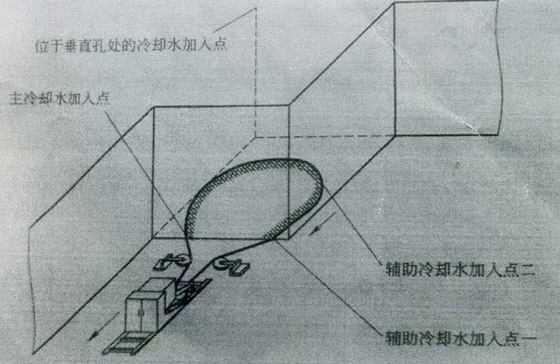 Vertical hole cooling water inlet 4) Main cooling water inlet