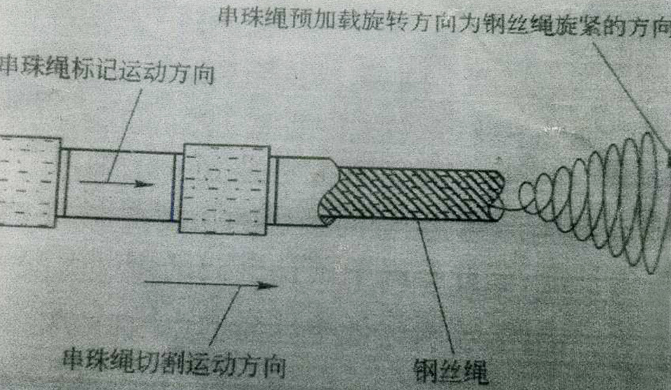 串珠的安裝