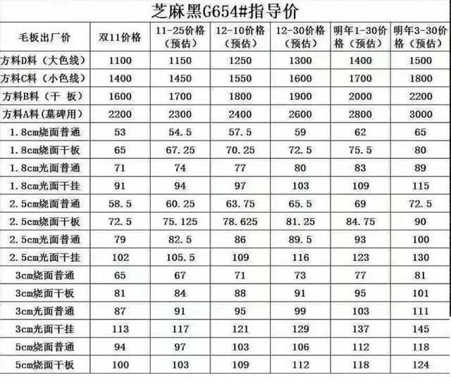芝麻黑價(jià)格表