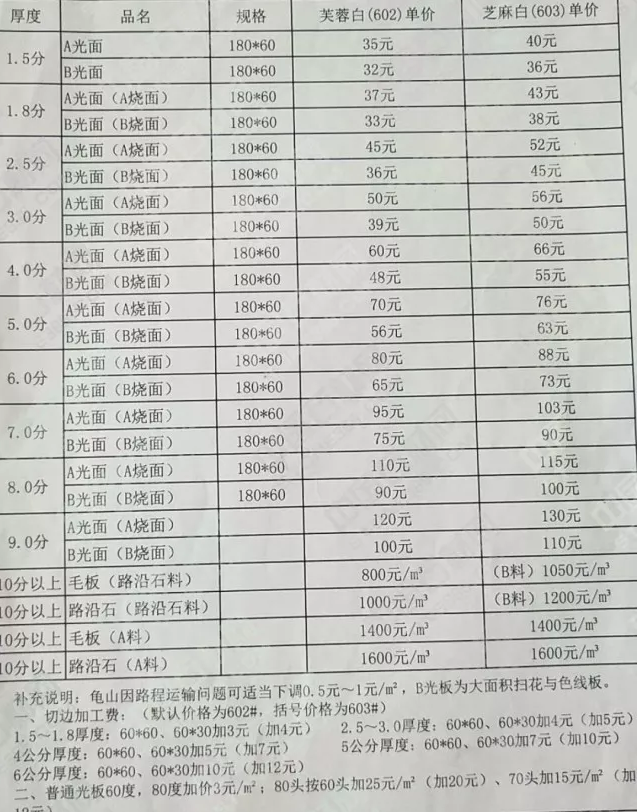 湖北白麻價格表