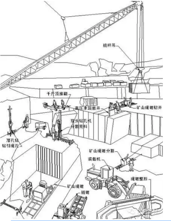 石材荒料開采示意圖