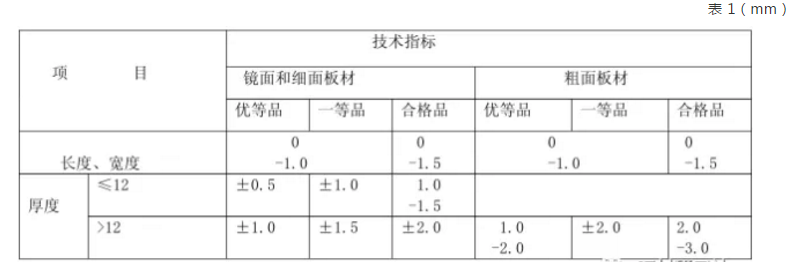 普型板規(guī)格尺寸允許偏差應(yīng)符合表 1 的規(guī)定