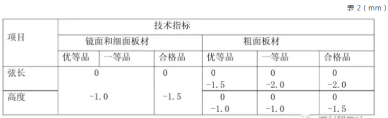  圓 弧 板 規(guī) 格 尺 寸 允 許 偏 差 應(yīng) 符 合 表 2 的 規(guī) 定 。