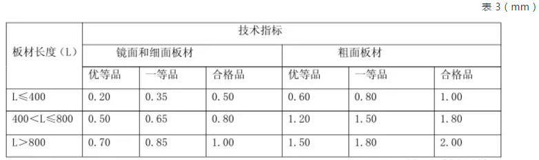  普型板平面度允許公差符合表 3 的規(guī)定