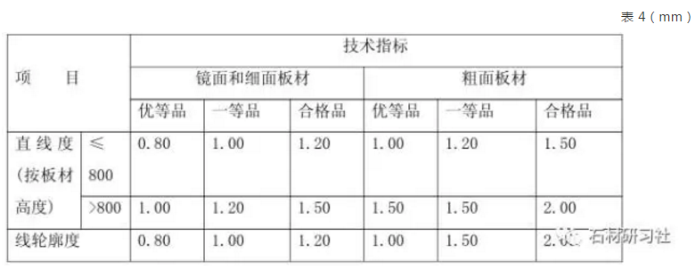 圓弧板直線度與線輪廓度允許公差應(yīng)符合表 4 的規(guī)定