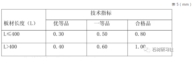 普型板角度允許公差符合表 5 的規(guī)定。