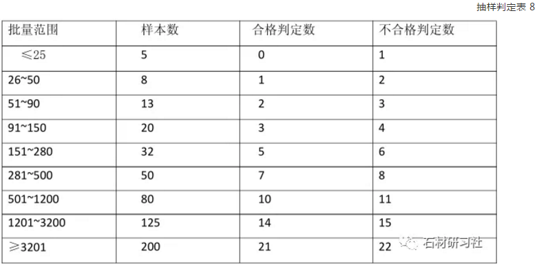 花崗巖抽樣表